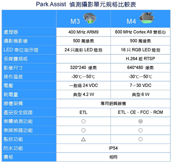 comparison