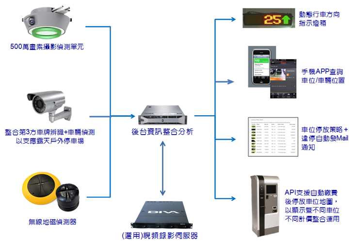 M4process