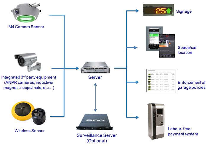 eM4process