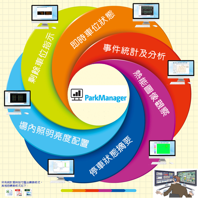 PMFramework