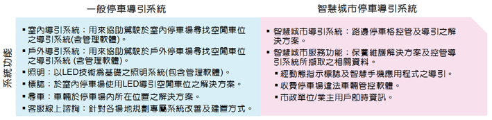 SysCompare