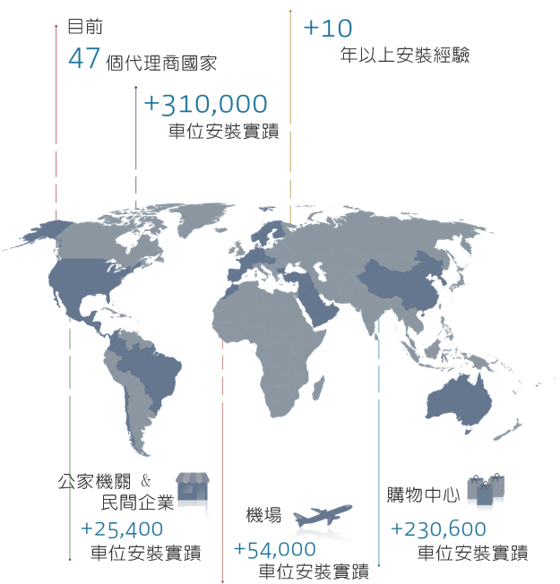 profilemap