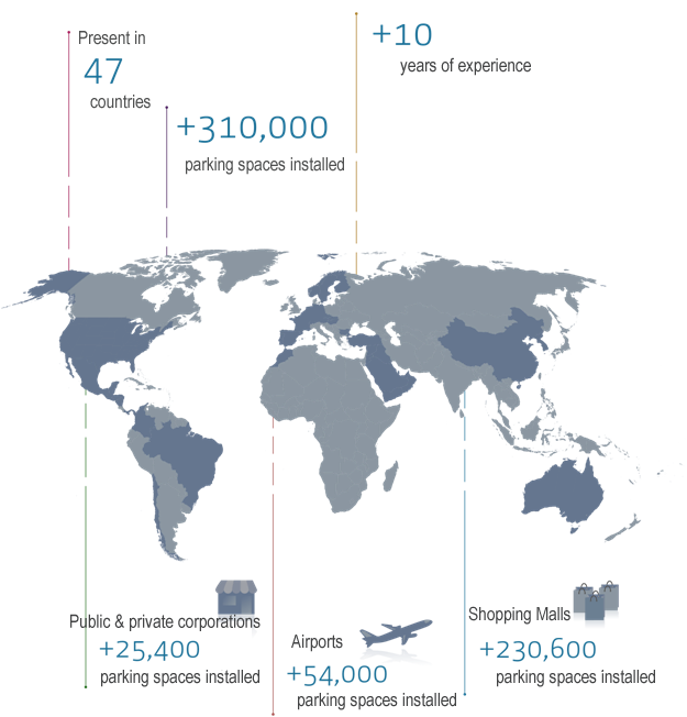 eprofilemap