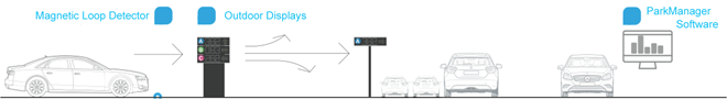 eoutdoorprocedure