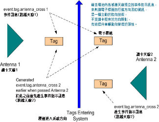 Antenna_Crossing-