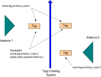 Antenna_Crossing-