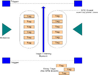 Stray_Tag_Elimination